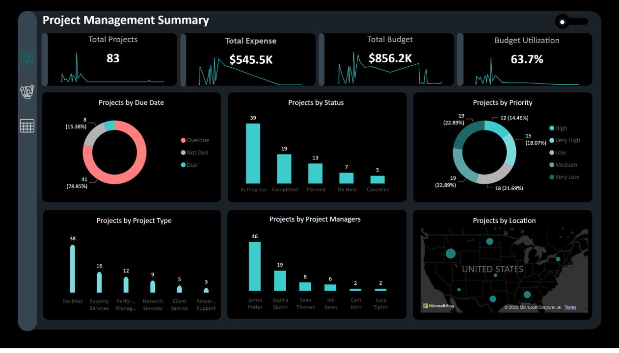 Project Management Dashboard Metricalist